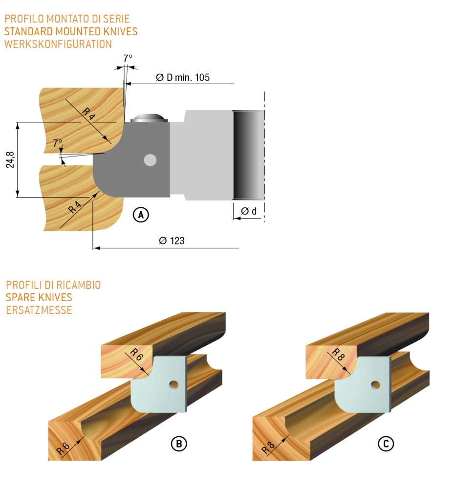 Wendeplatten-Doppelradiusfräser - Set 123x25x30xZ=2  R4/R6/R8